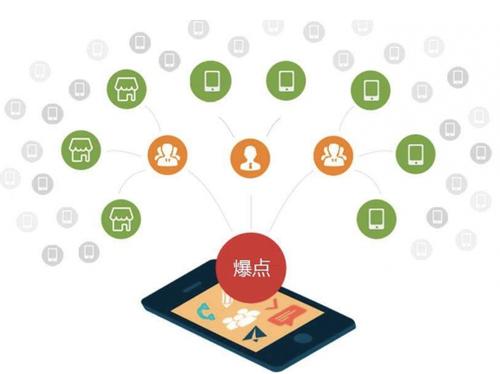 三沙为什么越来越多的企业通过软文营销来引流